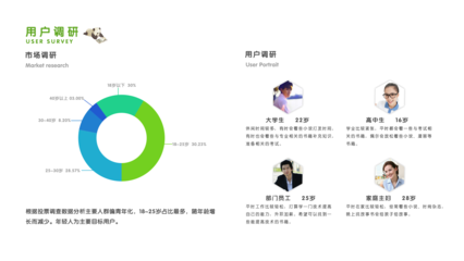 慵懶Q貓 UI設(shè)計(jì)作品集的市場(chǎng)調(diào)研洞察
