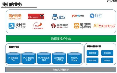 阿里巴巴內部2020年全技術棧PPT分享 架構、算法與大數據深度解析